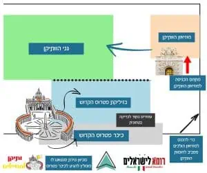 מפת הוותיקן