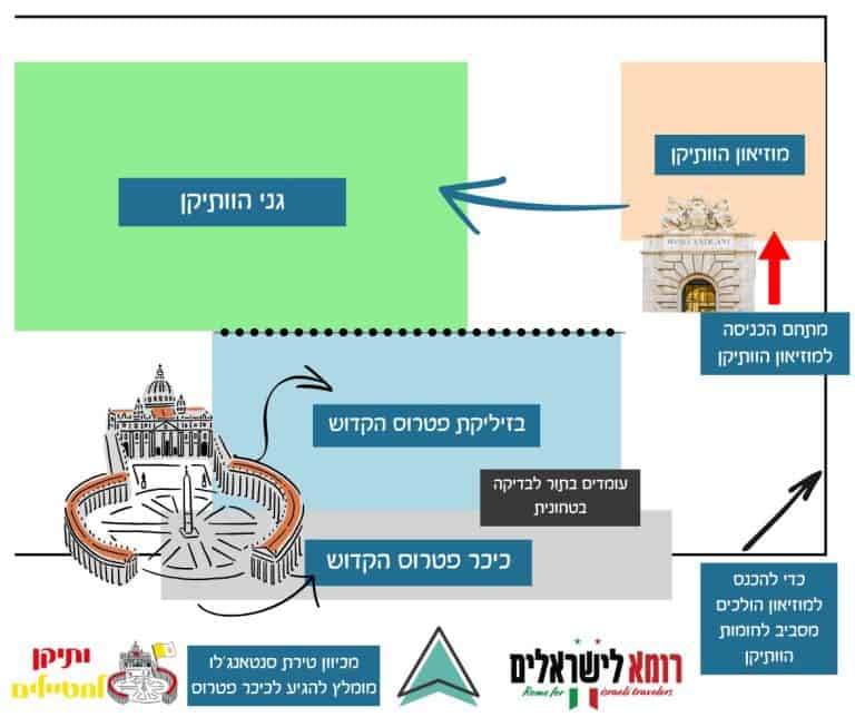 מפת הוותיקן